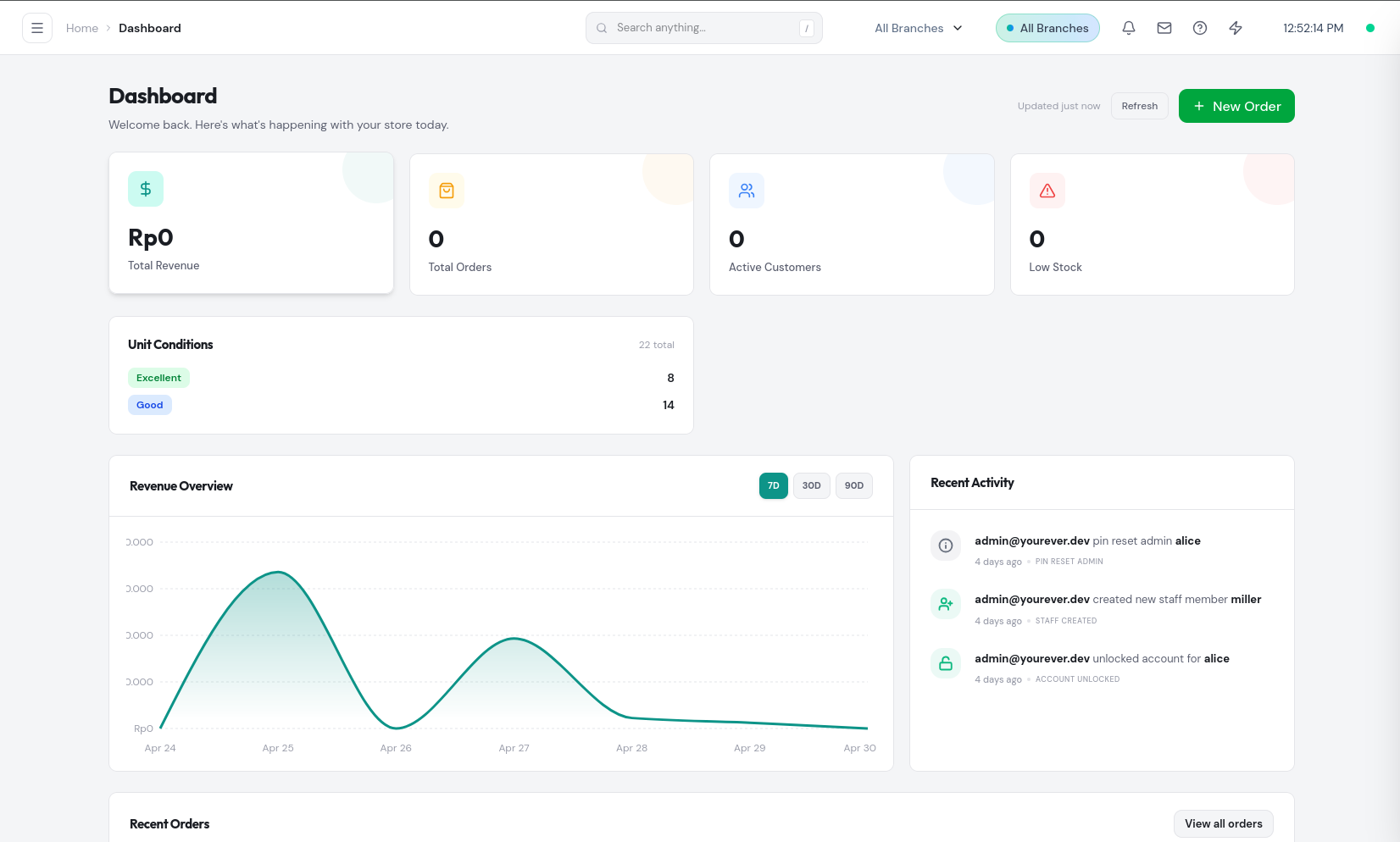Real-Time Dashboard